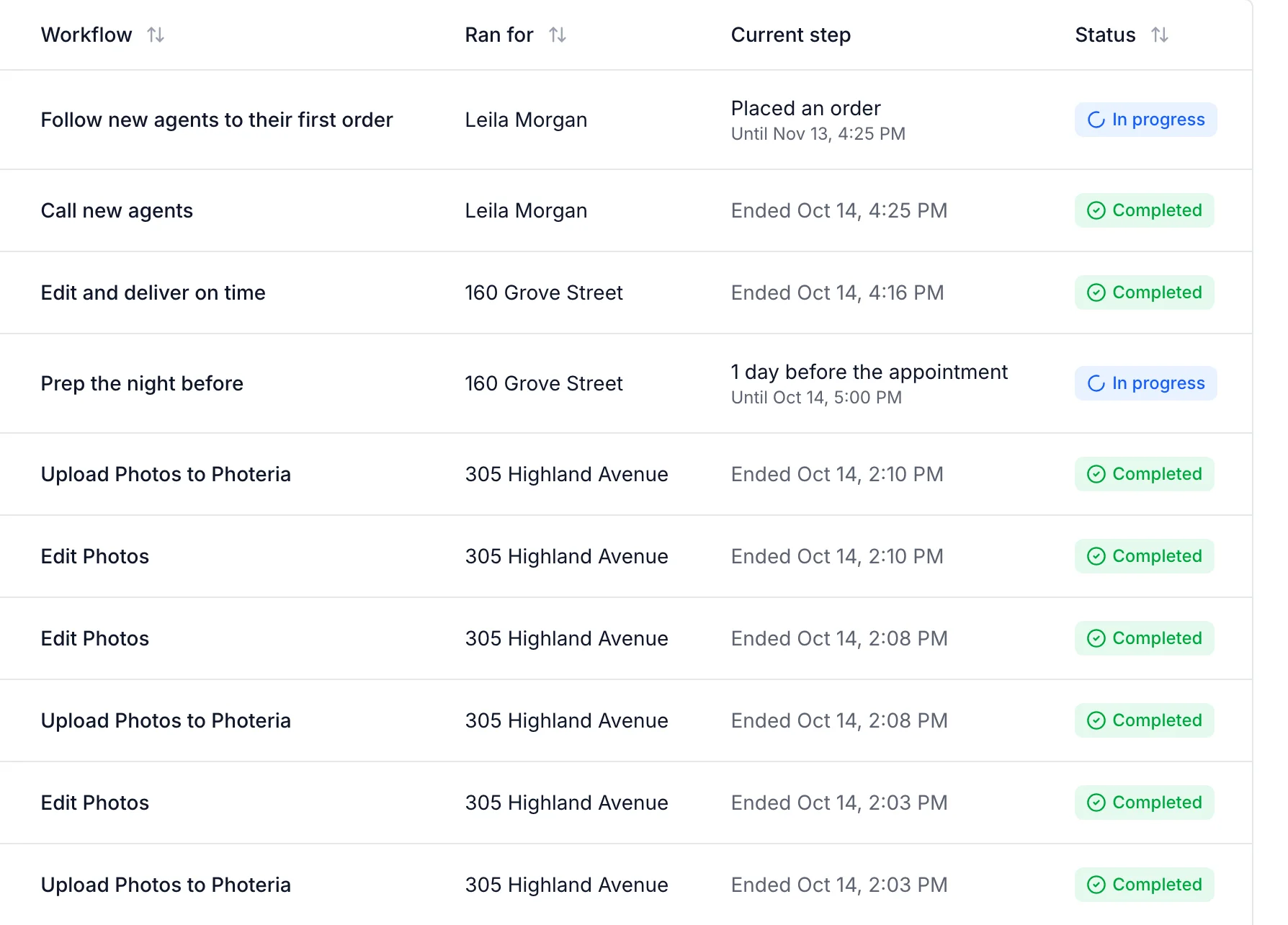 Activity: each workflow run with when it started, what it ran for, its current step, and whether it's in progress or completed