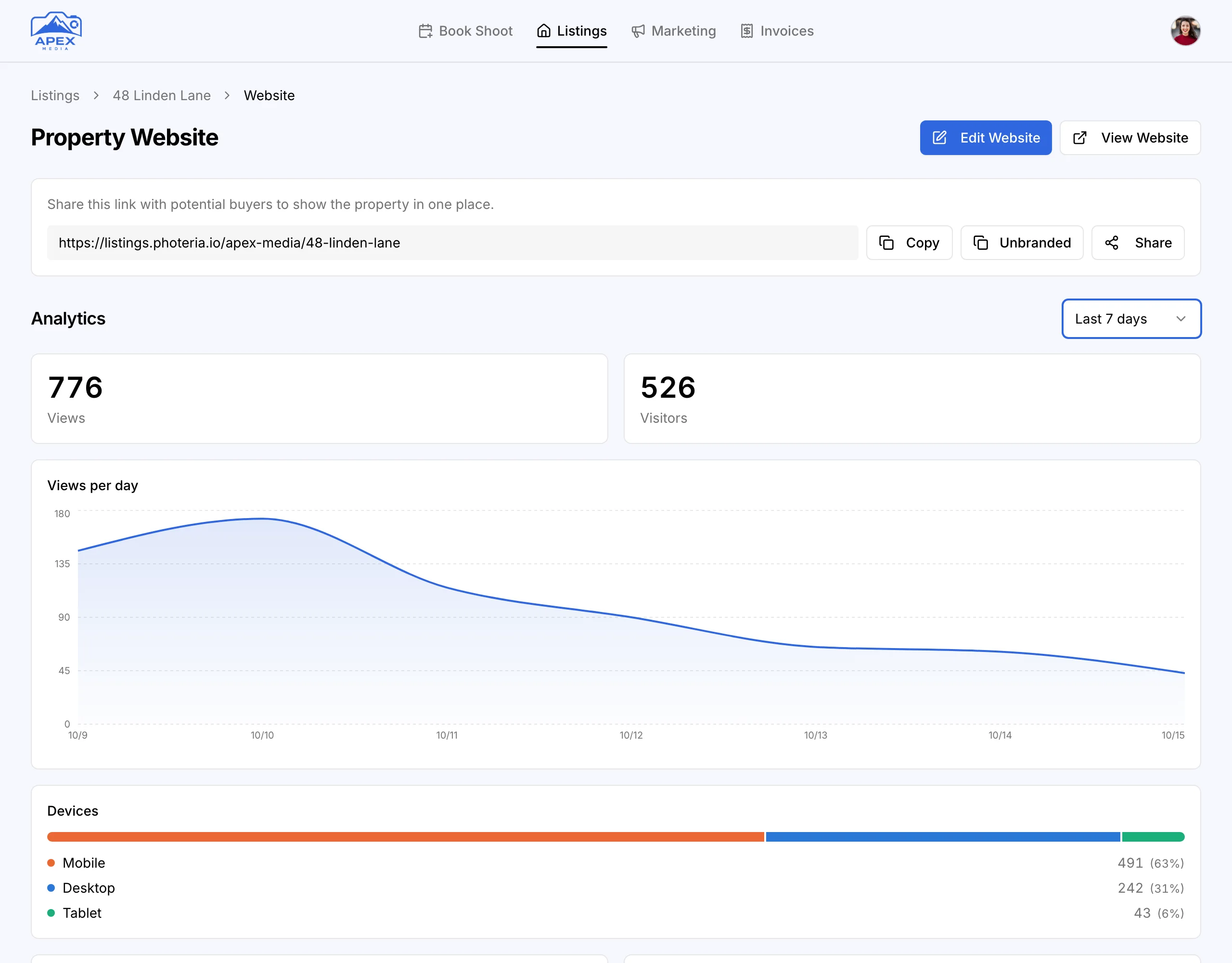 48 Linden Lane's website in the agent's portal: 776 views and 526 visitors in the last 7 days, views per day, and devices