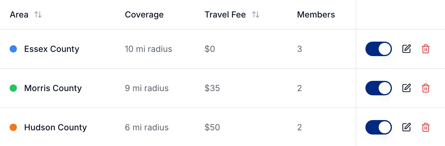 Travel fees: Essex County $0, Morris County $35, Hudson County $50, with how many team members cover each