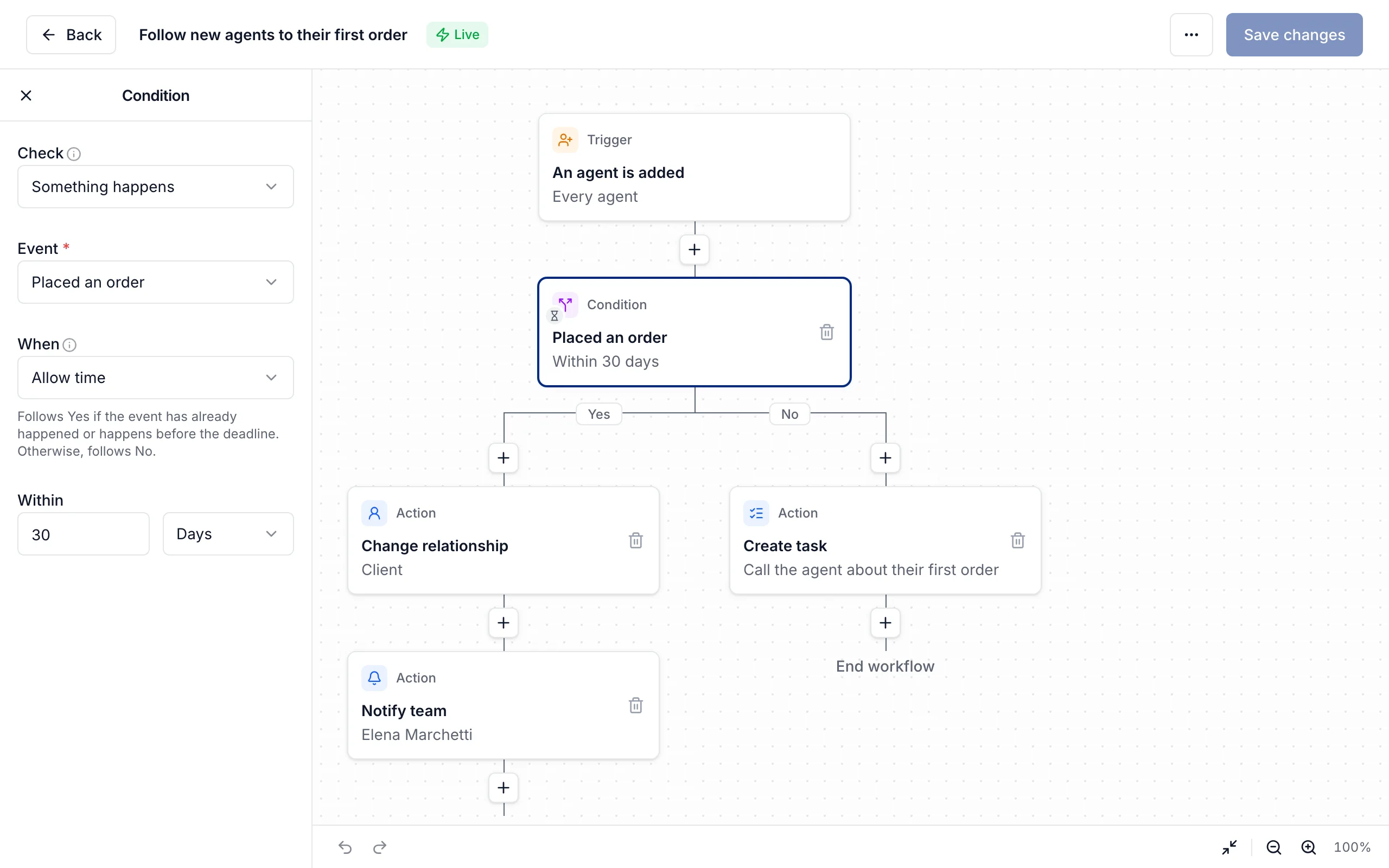 The workflow editor: when an agent is added, check whether they place an order within 30 days; if they do, make them a client, and if not, create a task to call them