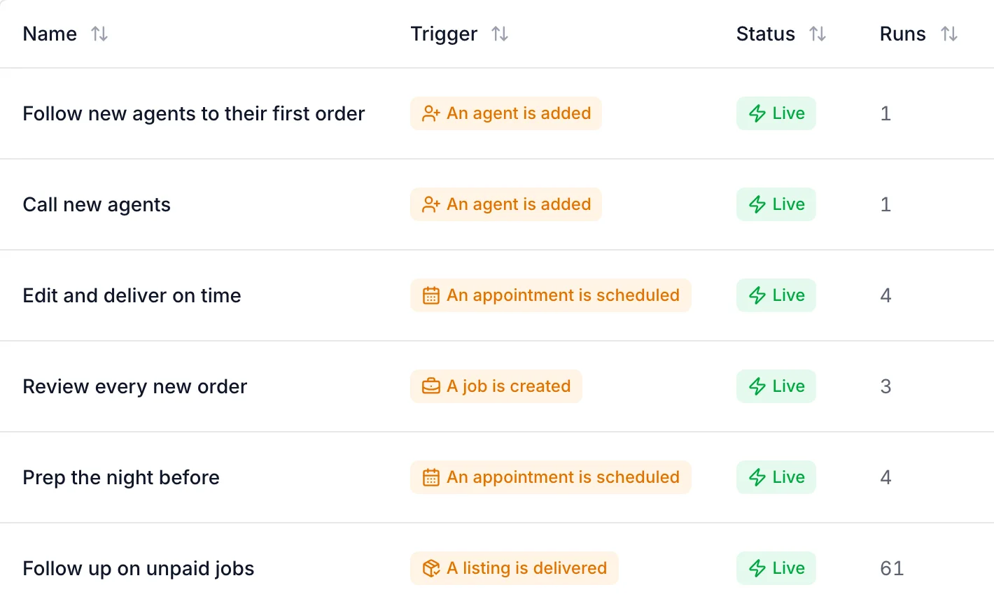 Workflows: each one with its trigger, Live status, and number of runs